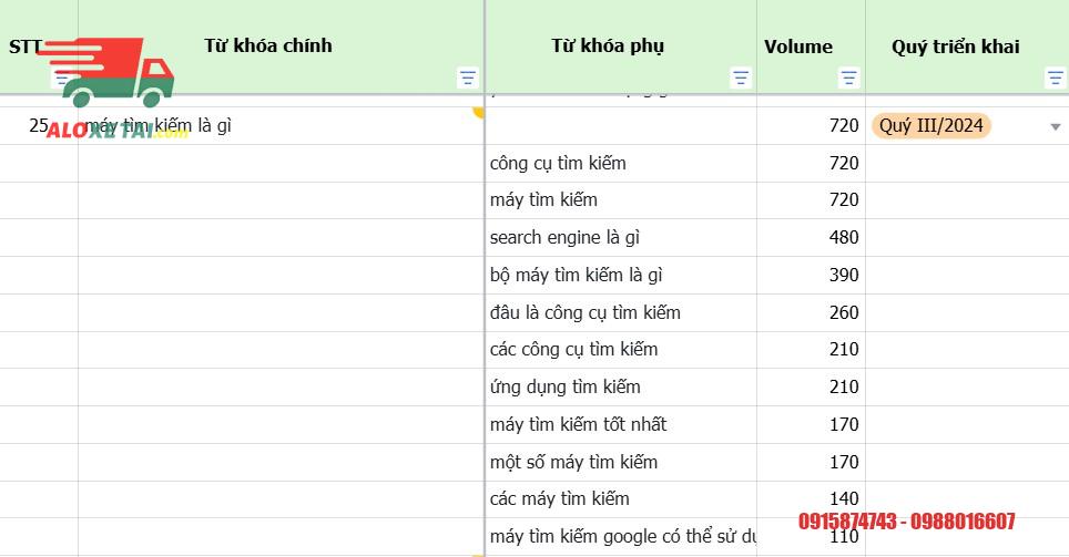Xu hướng xe tải miền Nam