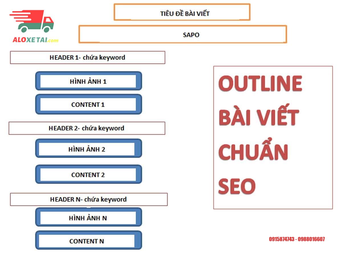 Công nghệ trong xe tải