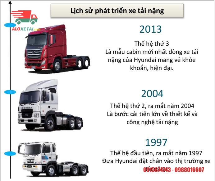 Lịch sử xe tải đầu kéo của Hyundai