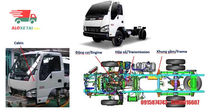 Xe tải Isuzu trong xây dựng